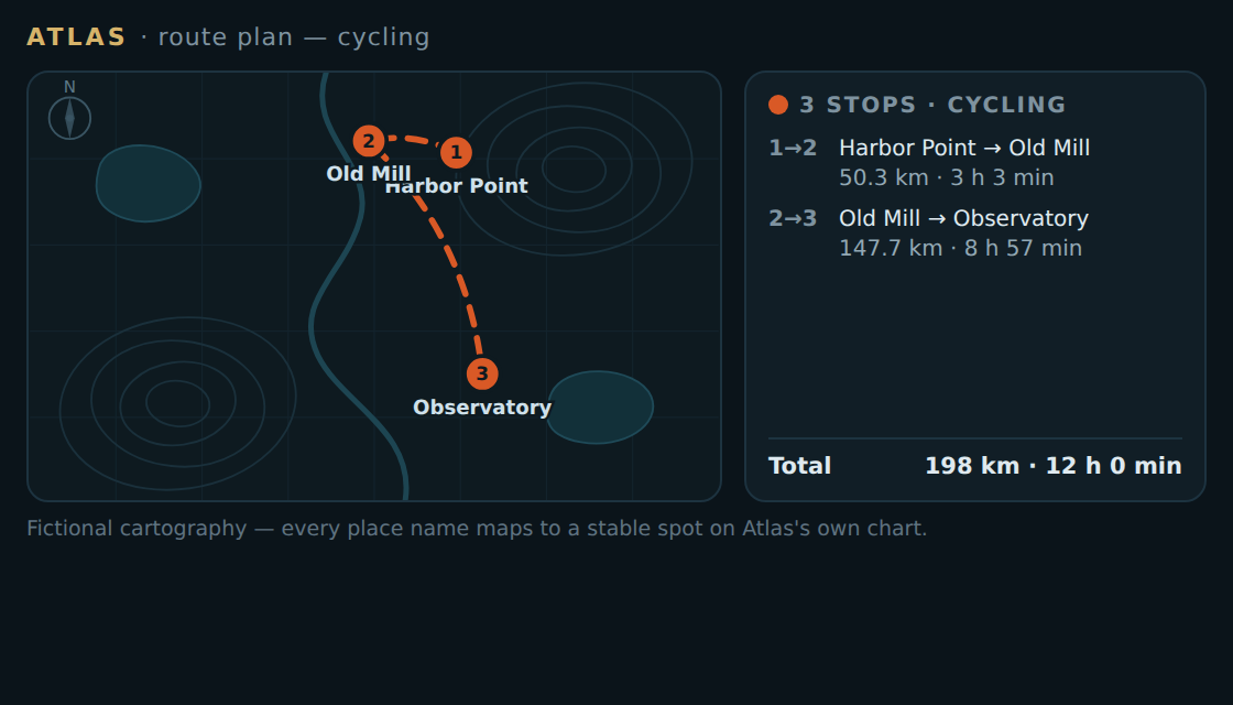 Atlas cycling route widget with a mapped route rendered in the agent-browser chat