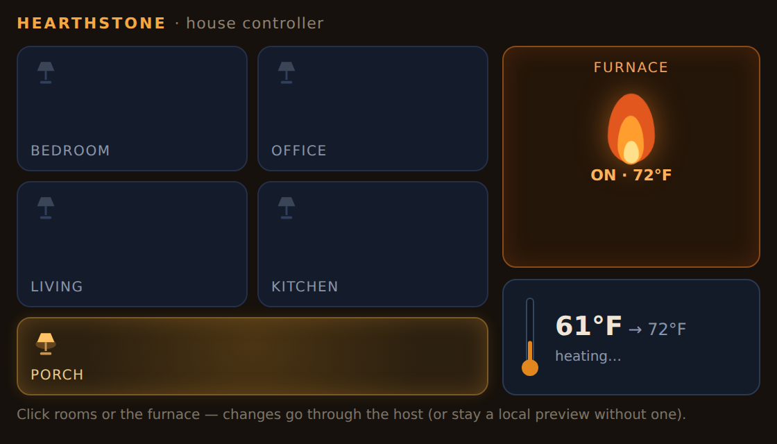 Hearthstone house dashboard widget with porch lit, furnace heating to 72°F, and a live-controls footer after a set_light through the host bridge